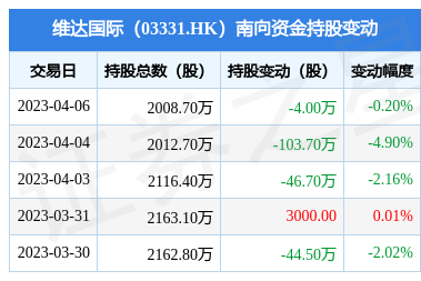 南向資金減持維達(dá)國(guó)際股份，個(gè)人衛(wèi)生用品銷售市場(chǎng)動(dòng)態(tài)分析